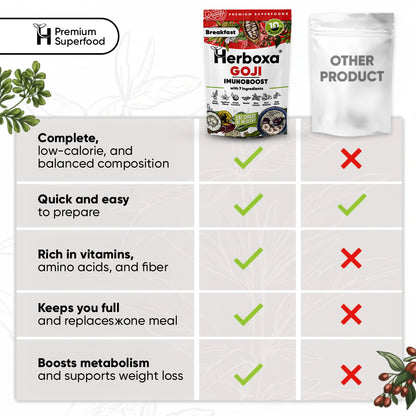 Goji Imunoboost - La “comida rápida” saludable para reforzar tus defensas